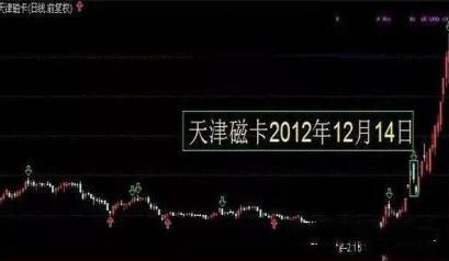 主力洗盘技巧_三连阴洗盘_跳空双连阴洗盘