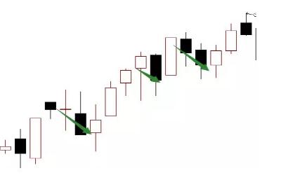 主力洗盘技巧_跳空双连阴洗盘_三连阴洗盘