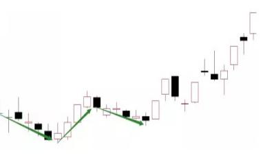 主力洗盘技巧_跳空双连阴洗盘_三连阴洗盘