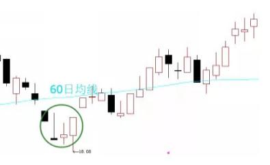 主力洗盘技巧_跳空双连阴洗盘_三连阴洗盘
