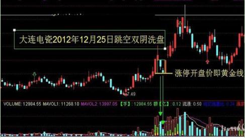 双阴洗盘形态特征_三连阴洗盘_跳空双阴洗盘战法