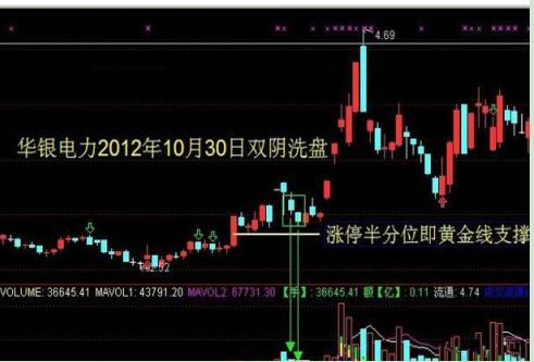 跳空双阴洗盘战法_三连阴洗盘_双阴洗盘形态特征