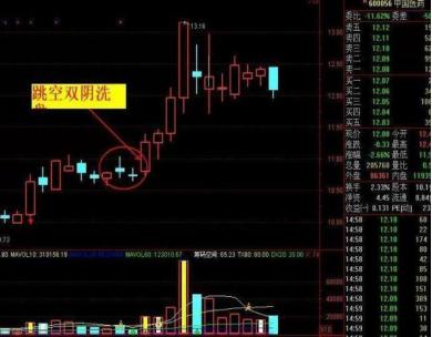 三连阴洗盘_双阴洗盘详解_洗盘技巧