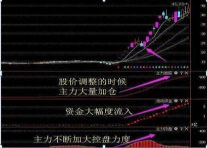 双阴洗盘详解_洗盘技巧_三连阴洗盘