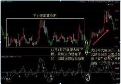 双阴洗盘详解_三连阴洗盘_洗盘技巧