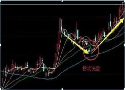 洗盘技巧_双阴洗盘详解_三连阴洗盘