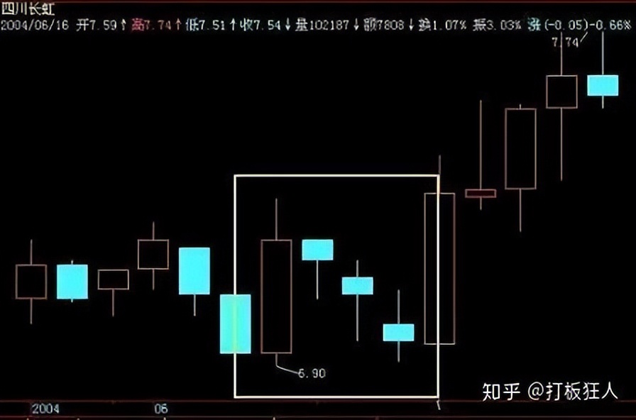 股票趋势线的画法_成功的投资策略_投资心理与风险控制
