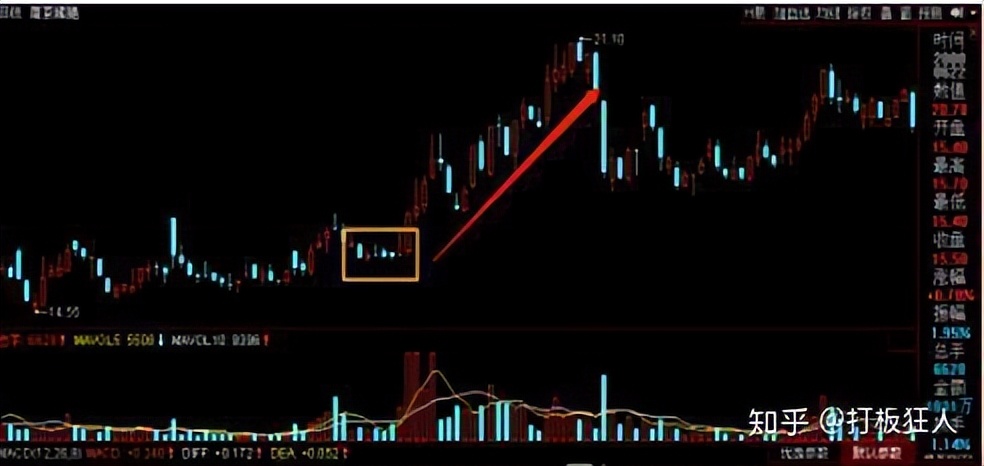 成功的投资策略_股票趋势线的画法_投资心理与风险控制
