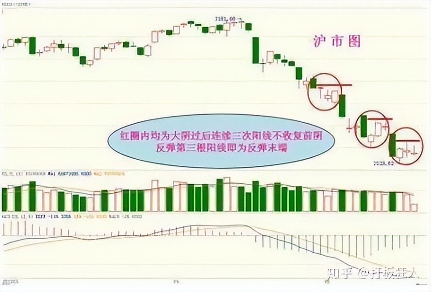 股票趋势线的画法_投资心理与风险控制_成功的投资策略