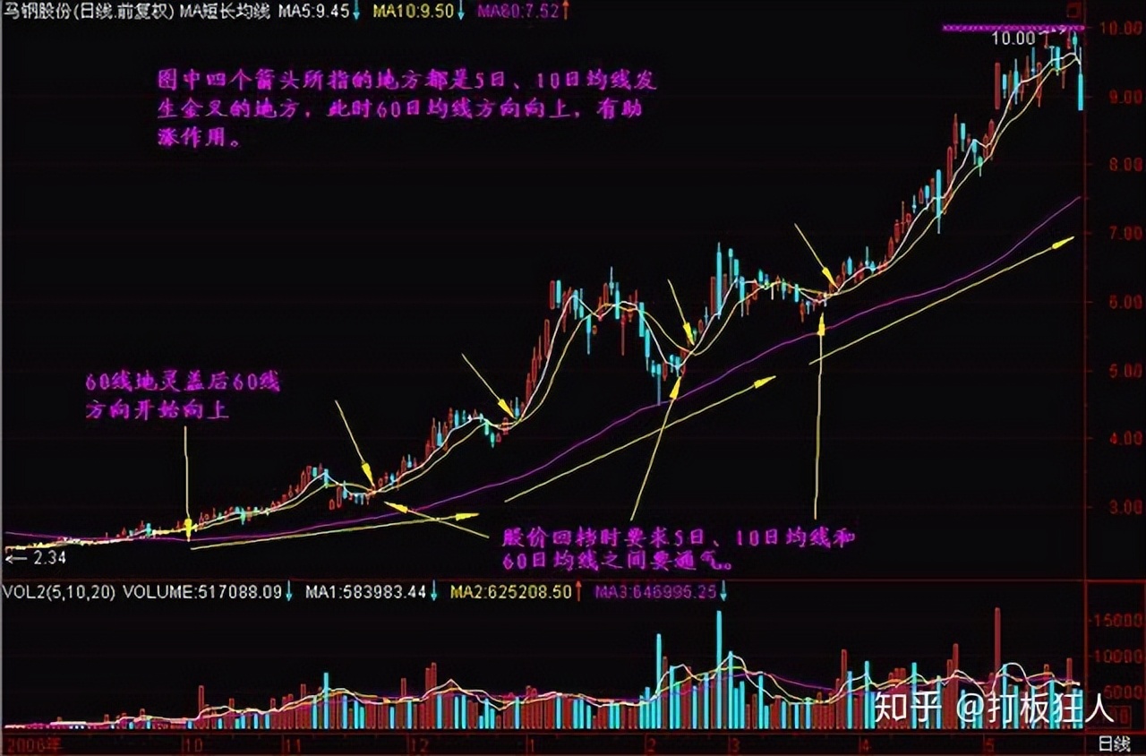 投资心理与风险控制_股票趋势线的画法_成功的投资策略