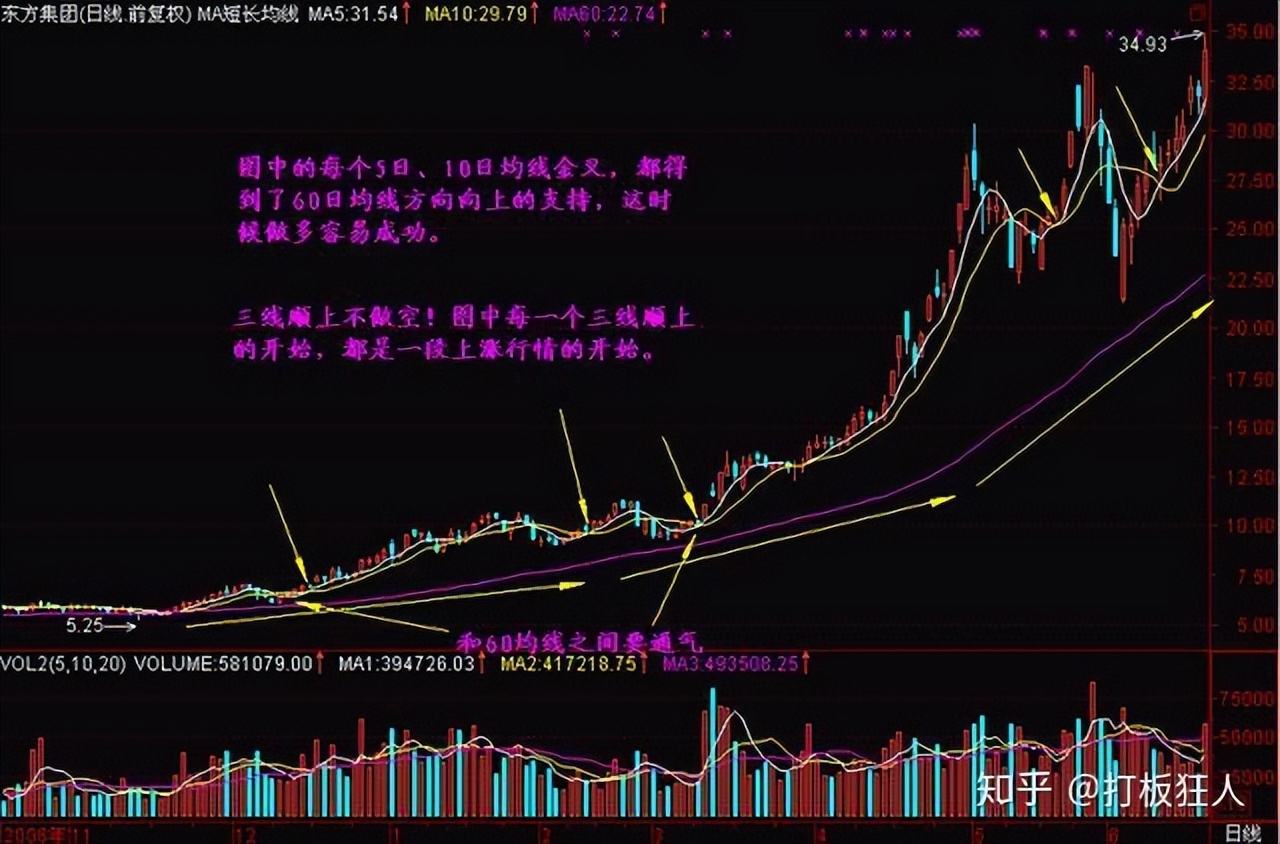 成功的投资策略_投资心理与风险控制_股票趋势线的画法