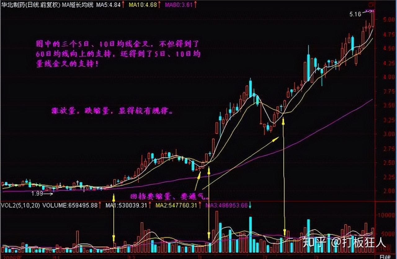投资心理与风险控制_股票趋势线的画法_成功的投资策略