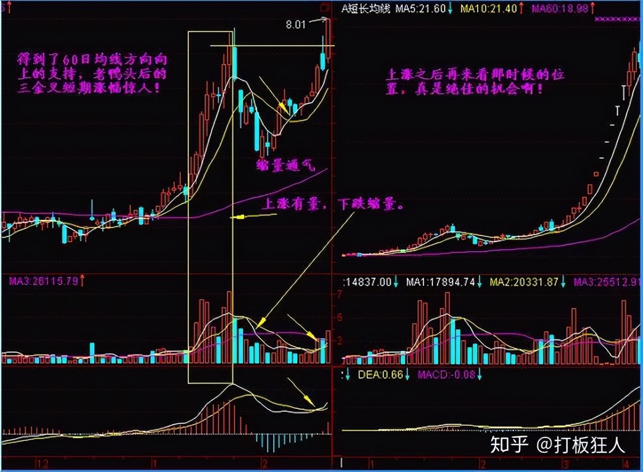 成功的投资策略_投资心理与风险控制_股票趋势线的画法