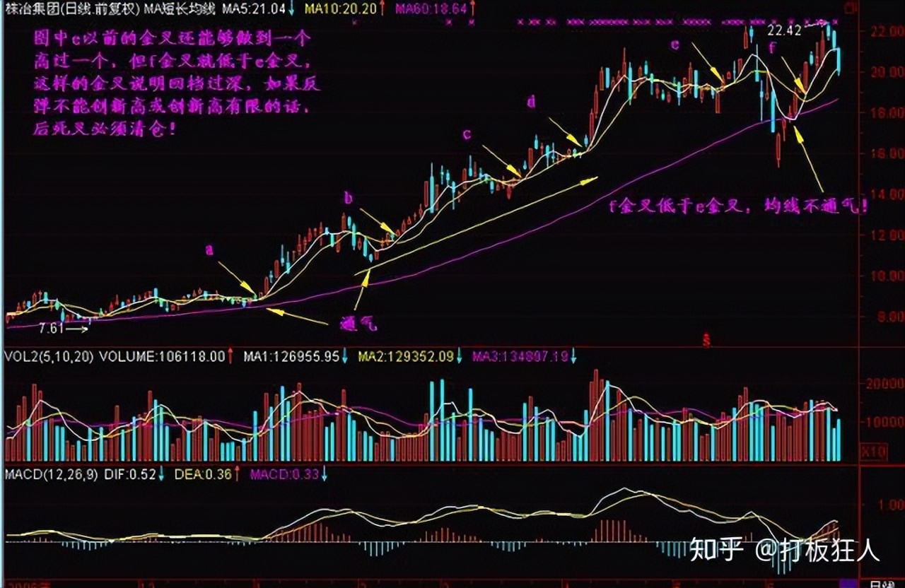 成功的投资策略_股票趋势线的画法_投资心理与风险控制