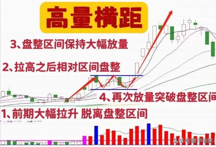股票趋势线的画法_短线交易规律_交易规则一致性
