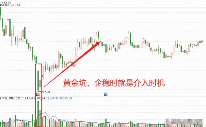 交易规则一致性_短线交易规律_股票趋势线的画法