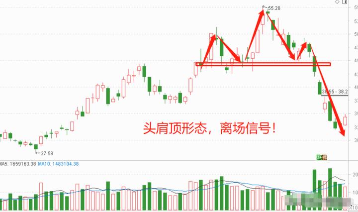 短线交易规律_交易规则一致性_股票趋势线的画法