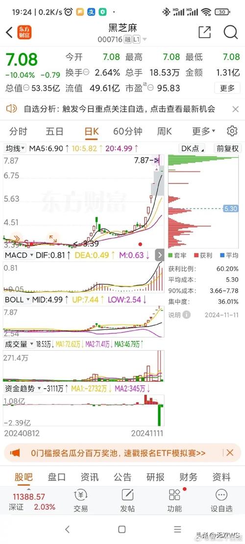 低位横盘串阴洗盘技巧_三连阴洗盘_串阴洗盘形态特征