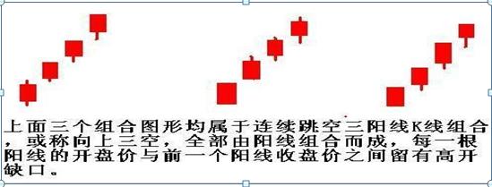 什么叫双阴洗盘_三连阴洗盘_牛股启动前的巨阴洗盘