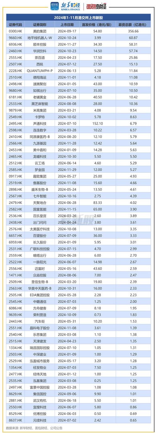 2025最新ipo排队一览_港股IPO火热程度_港交所密集上市潮