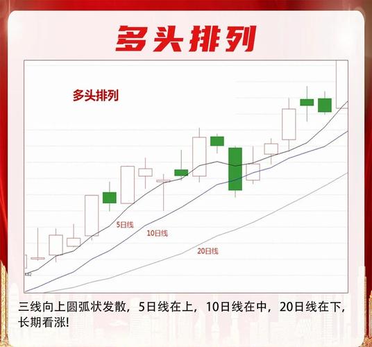 均线交叉买卖信号_股市廖聊吧 均线_股票均线技术分析