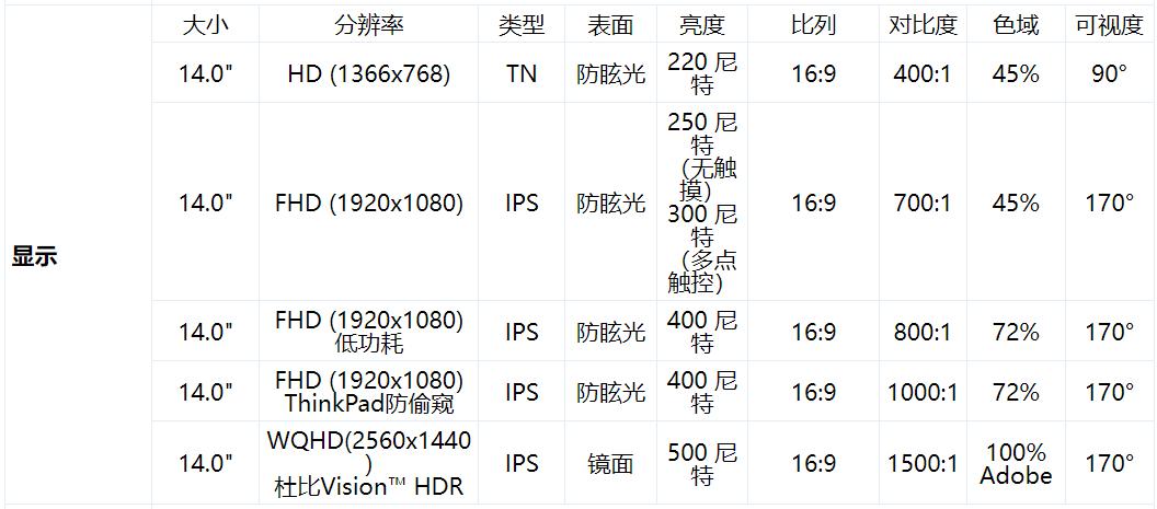 配置选择_ThinkPad T490评测_thinkpad暴力测试