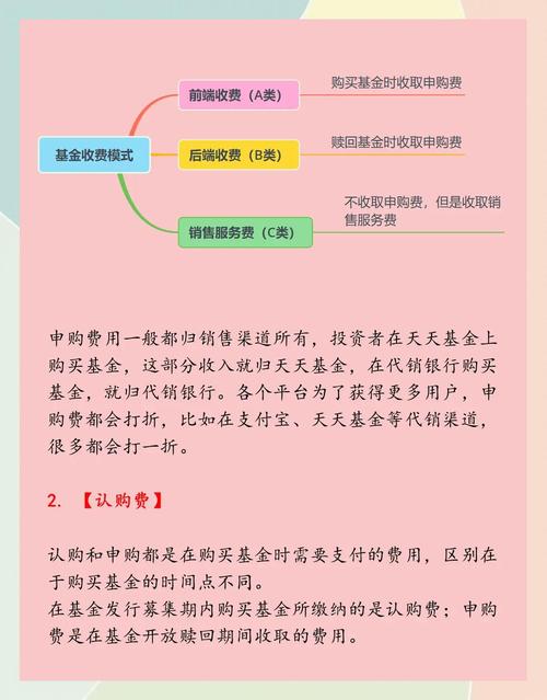 基金涉及哪些费用？认购费如何计算？这些你要知道