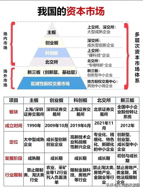 交易所市场包括哪些市场_中国多层次资本市场体系构成_我国资本市场主要包括