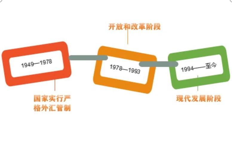 在线外汇交易发展历程_外汇交易行业简史_外汇入门 pdf