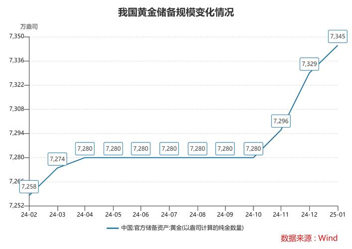 央行黄金储备增持原因_中国外汇储备规模分析_我国外汇储备增長因素 黃金