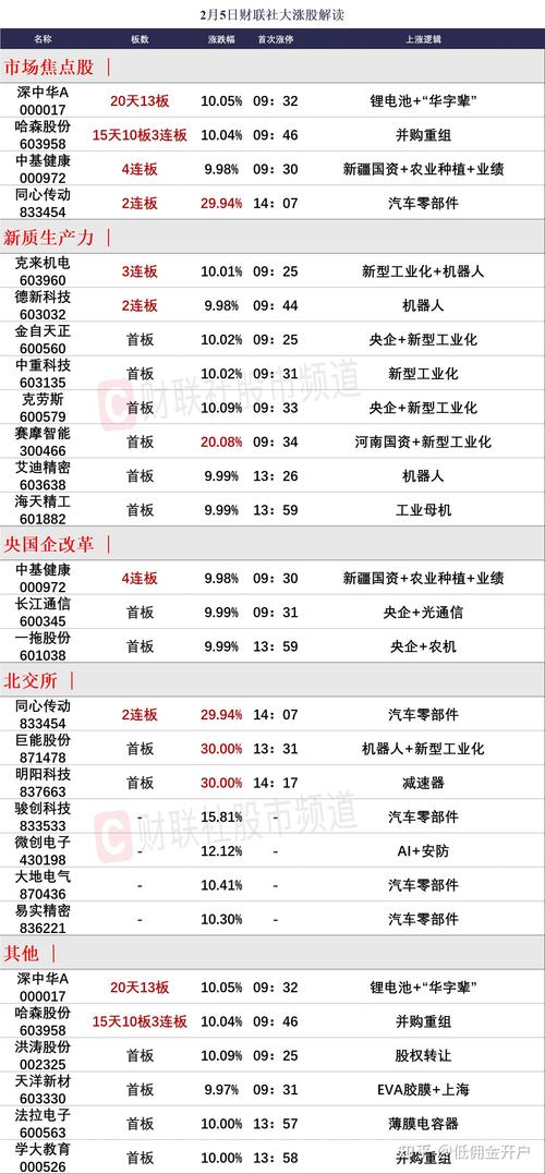 创业板和科创板原始股东解禁时间规定，你知道多少？
