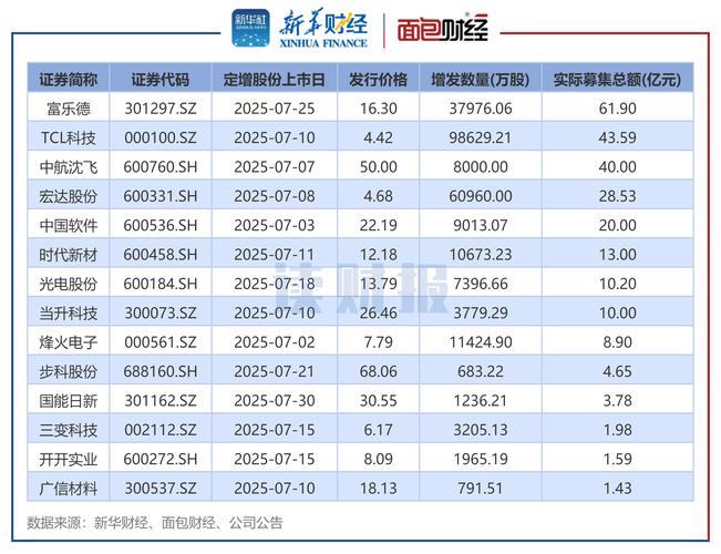 定增市场利润丰厚，你知道我国沪深两市定增市场的发展历程吗？