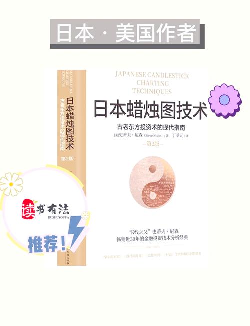 日本蜡烛图技术：古老东方技巧，弥补西方技术短板