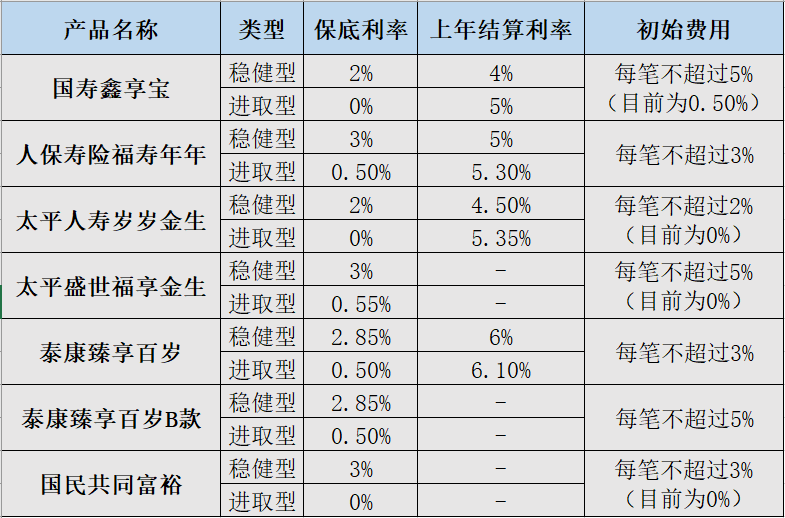 人口老龄化下养老金替代率走低，如何选养老金融产品？