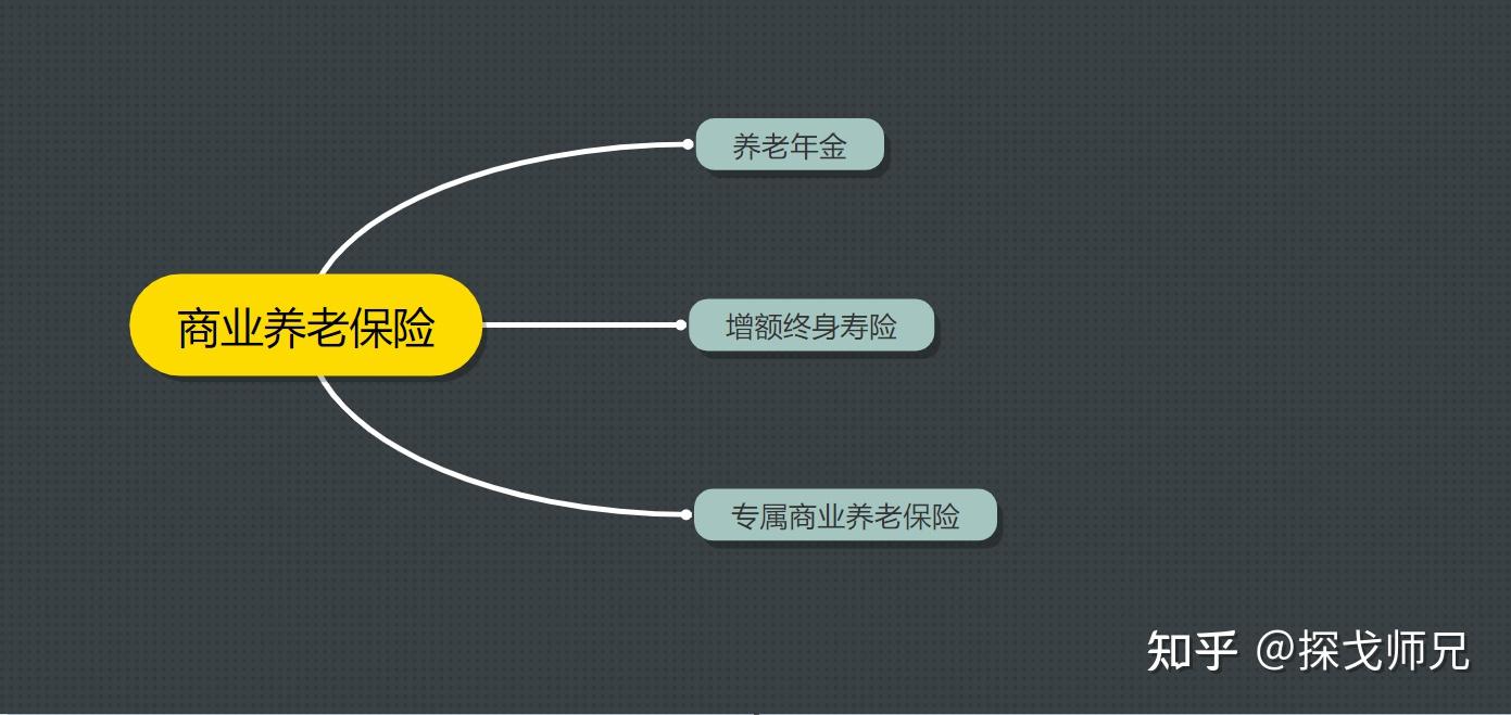 养老年金险推荐_个人买养老保险 保险知识,技巧_50岁买商业养老保险