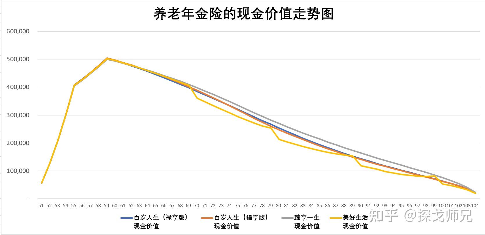 养老年金险推荐_个人买养老保险 保险知识,技巧_50岁买商业养老保险