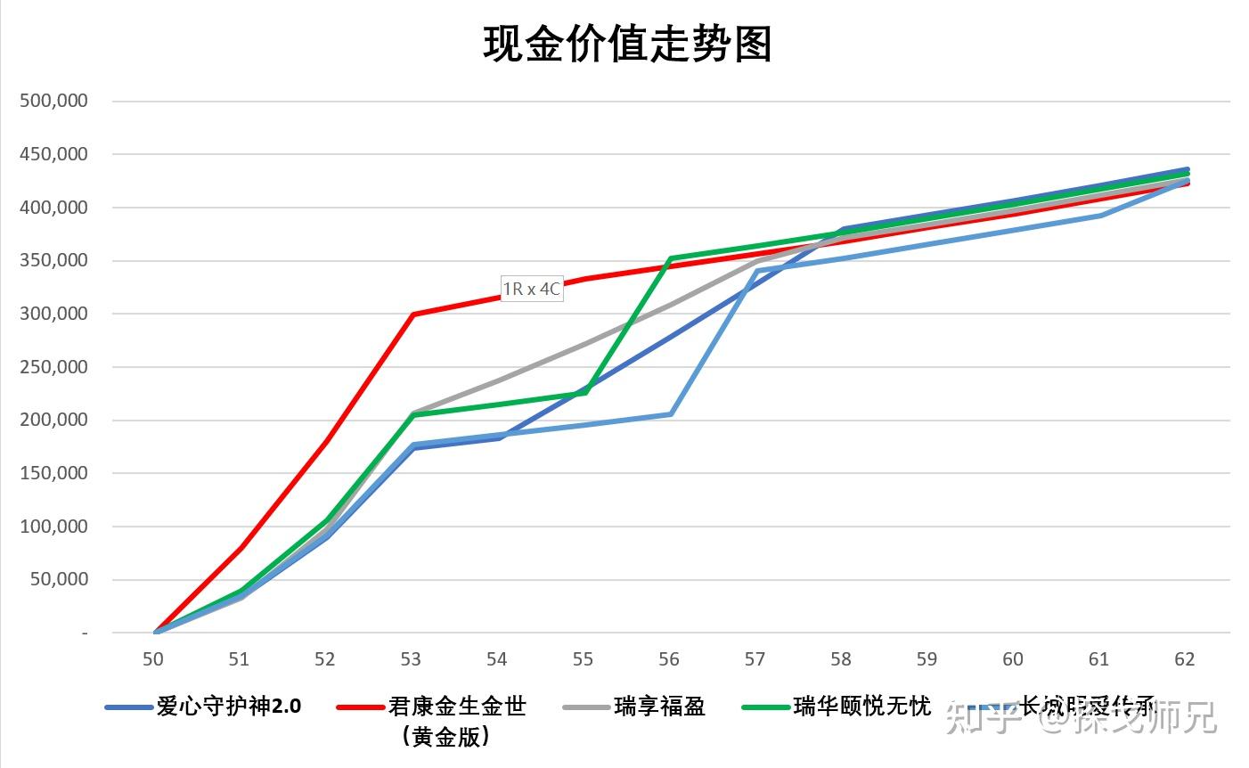 50岁买商业养老保险_个人买养老保险 保险知识,技巧_养老年金险推荐