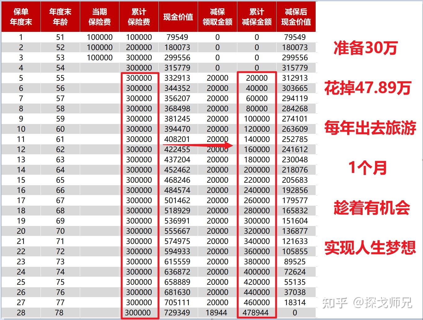 50岁买商业养老保险_养老年金险推荐_个人买养老保险 保险知识,技巧
