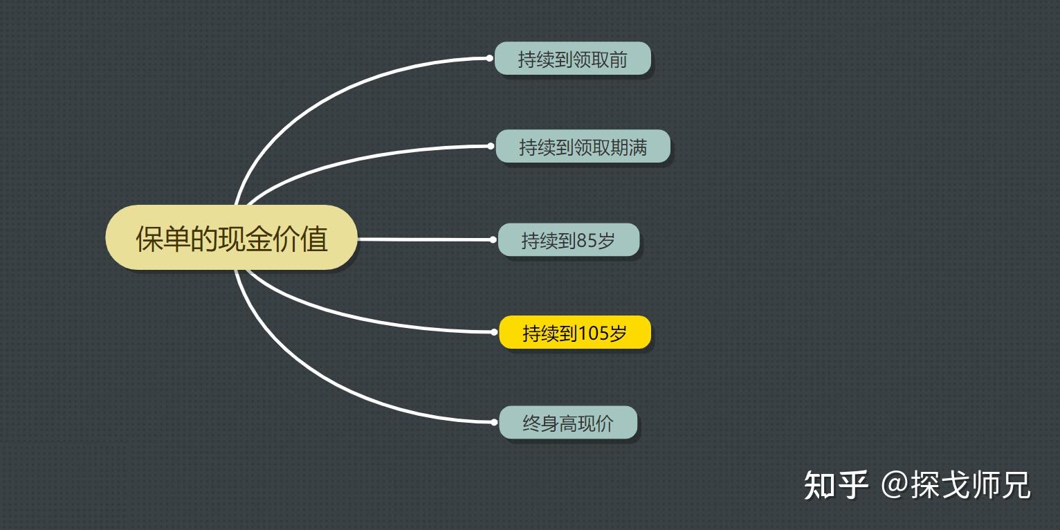 50岁买商业养老保险_个人买养老保险 保险知识,技巧_养老年金险推荐