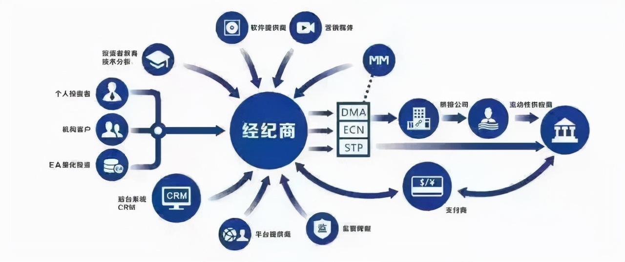 外汇止损是什么意思_外汇交易平台盈利模式_外汇平台分类