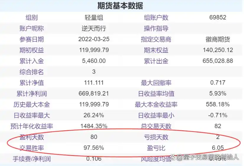 剖析期货高手交易手法，构建高胜算日内交易策略助你盈利