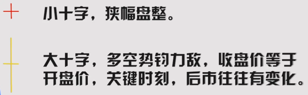 K线分析_K线基本形态_股票k线图分析报告