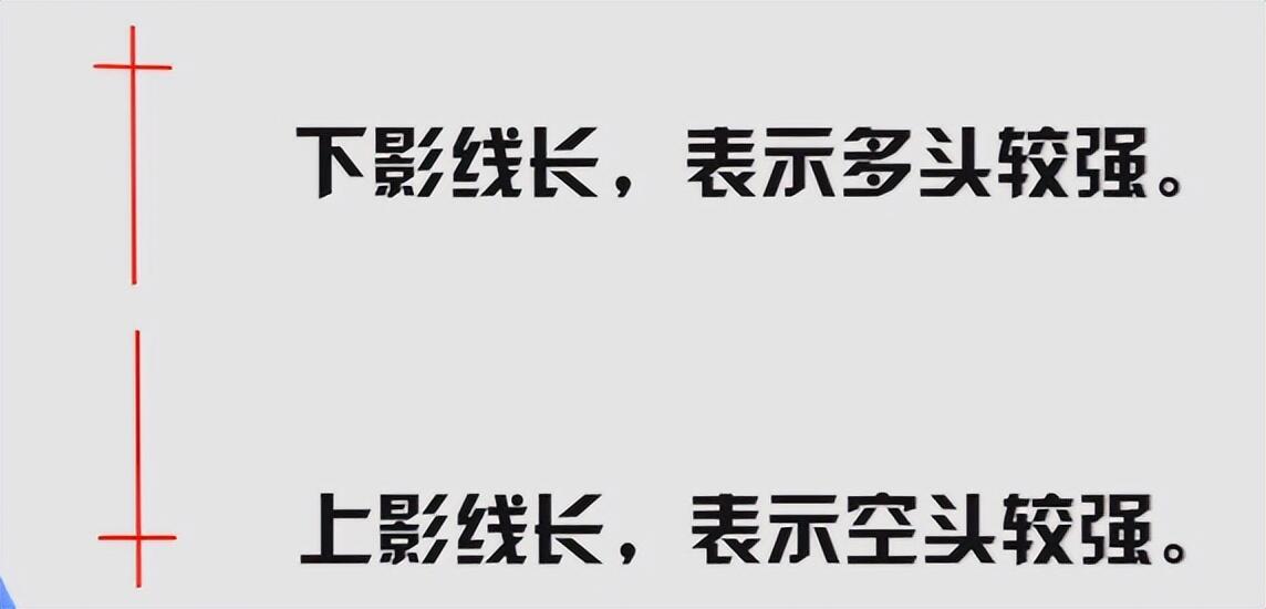 股票k线图分析报告_K线分析_K线基本形态