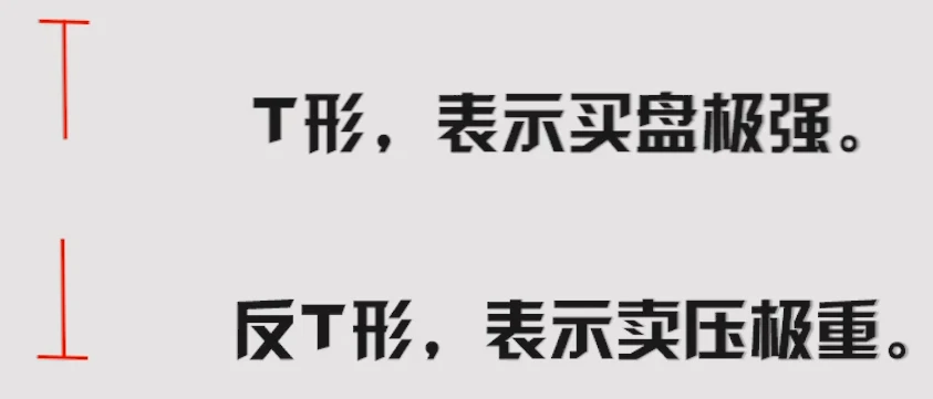 K线分析_K线基本形态_股票k线图分析报告