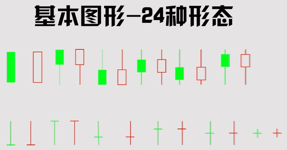 K线分析_股票k线图分析报告_K线基本形态