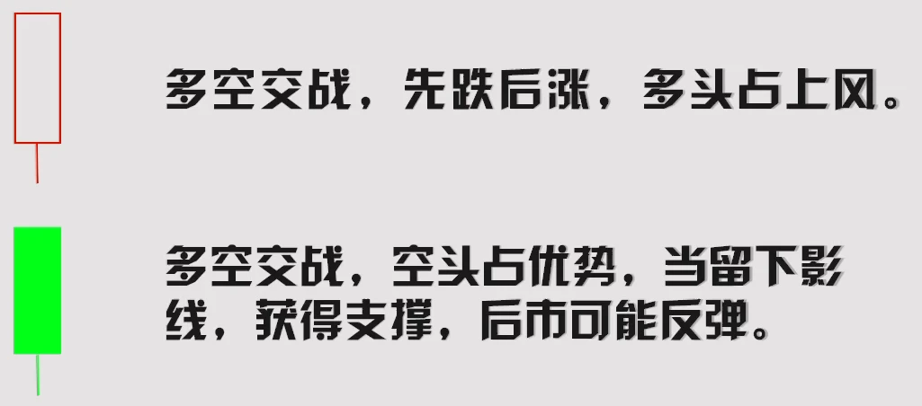 股票k线图分析报告_K线分析_K线基本形态