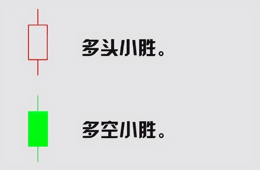 K线基本形态_K线分析_股票k线图分析报告