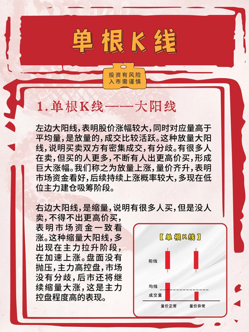K线分析_K线基本形态_股票k线图分析报告