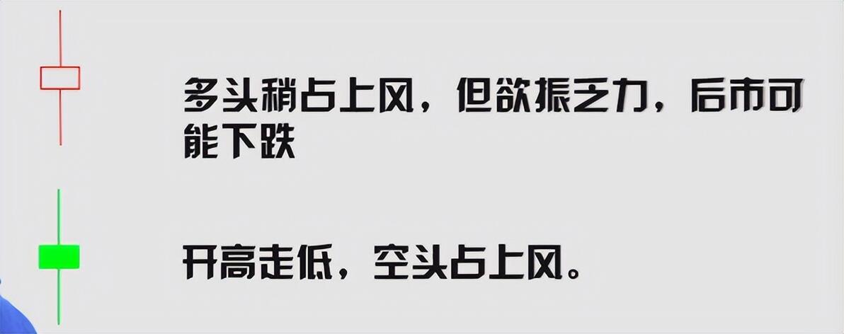 K线分析_股票k线图分析报告_K线基本形态