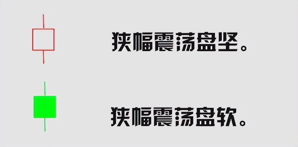 K线分析_K线基本形态_股票k线图分析报告